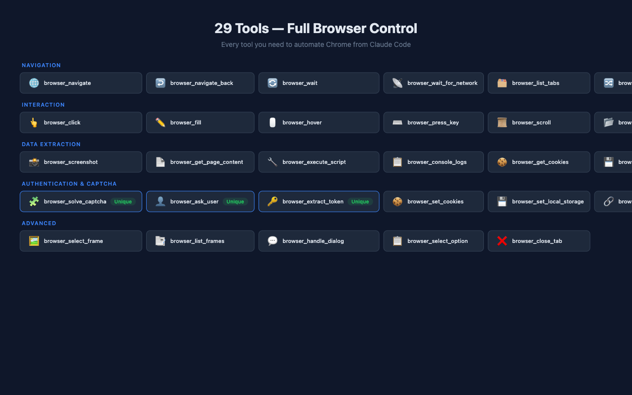 34 tools available